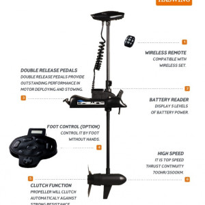 Engine Haswing Cayman Pulsar 24V GPS 80lbs Engine Haswing Cayman Pulsar 24V GPS 80lbs