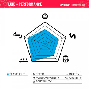 Cressi Fluid 10.2 ISUP kit with two air chambers for safe use at sea!